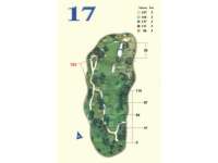 Hole Map
